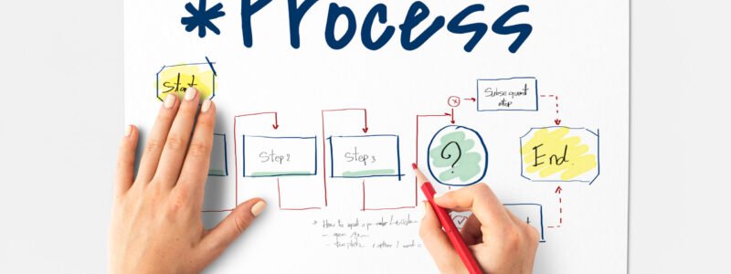 Writing a work process From First Sketch to Final Finish – Understanding the Extension Timeline
