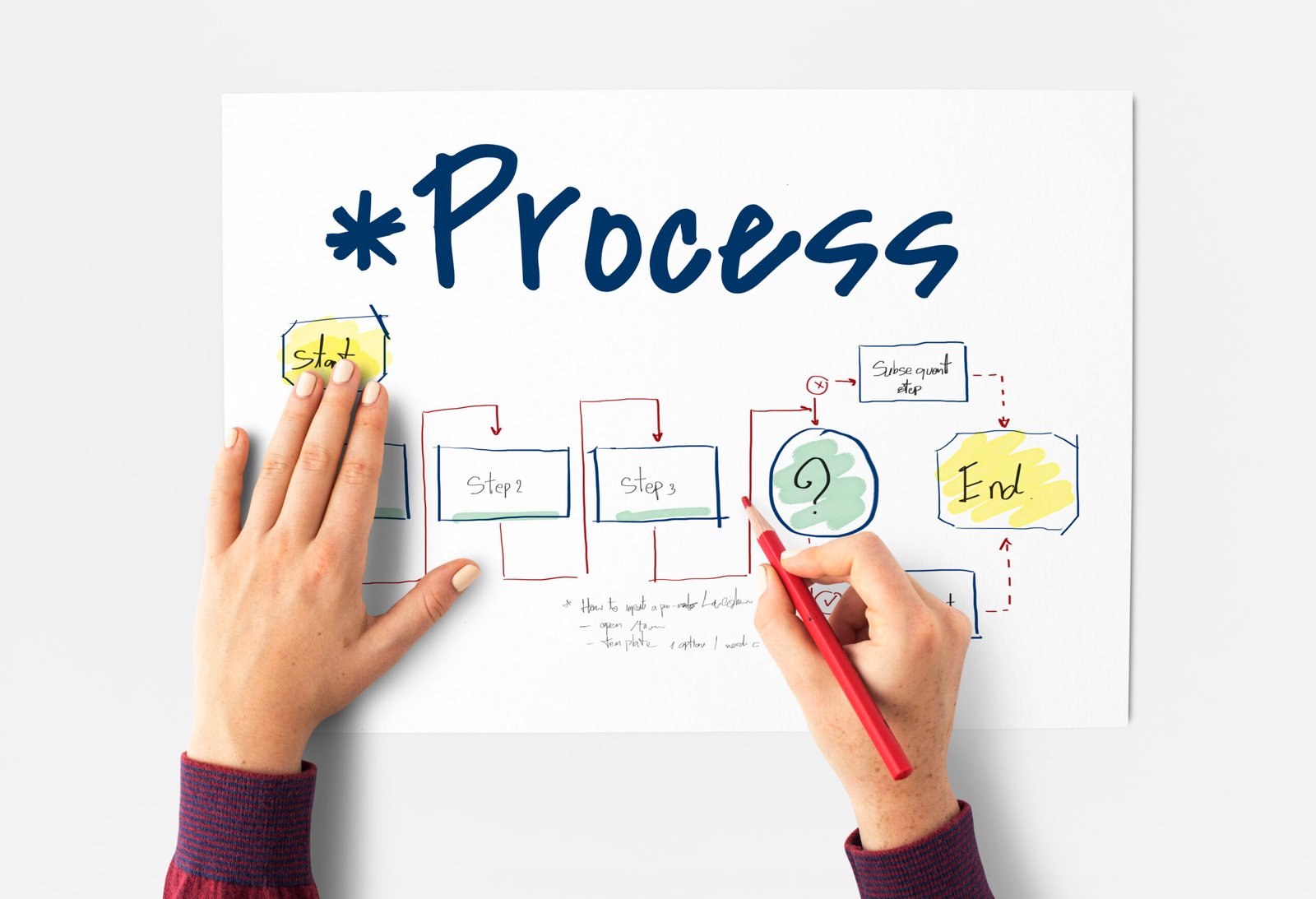 From First Sketch to Final Finish – Understanding the Extension Timeline